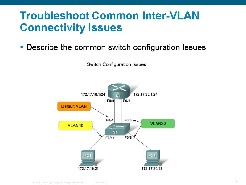 Troubleshoot Common Inter-VLAN Connectivity Issues  Describe the common switch configuration Issues
